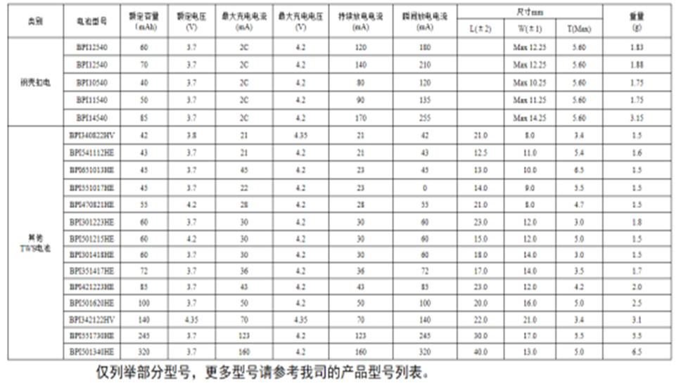 倍特力TWS耳機(jī)電池，您的第一選擇！