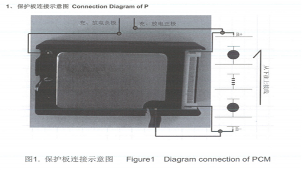 36V 10Ah 電動滑板車電池安排計劃