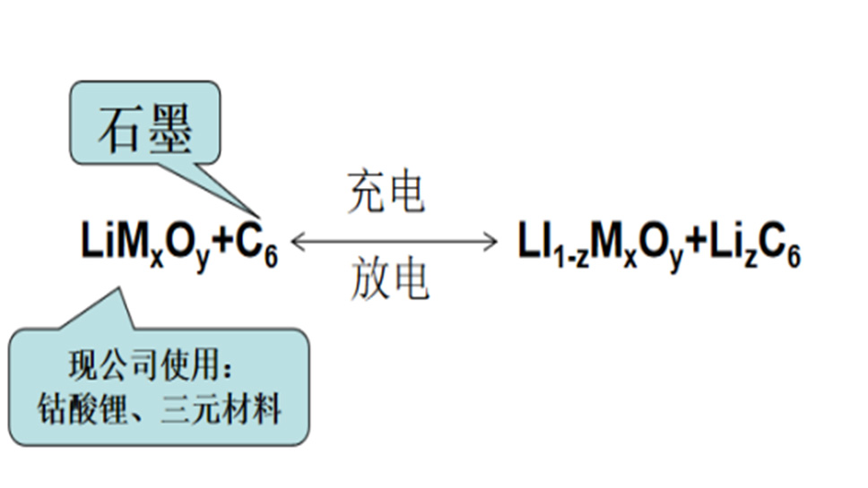 震驚，曾經(jīng)風(fēng)靡全球的鋰電池竟成了人們鄙視的“對象”？